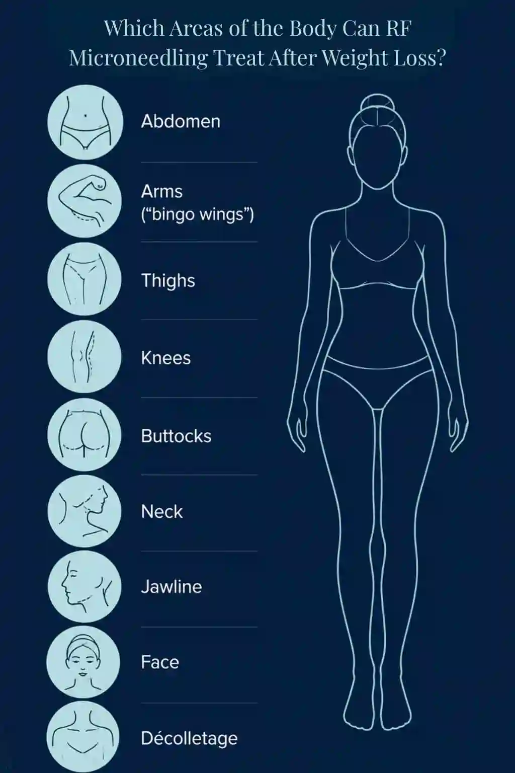 Which Areas of the Body Can RF Microneedling Treat After Weight Loss Cirencester?